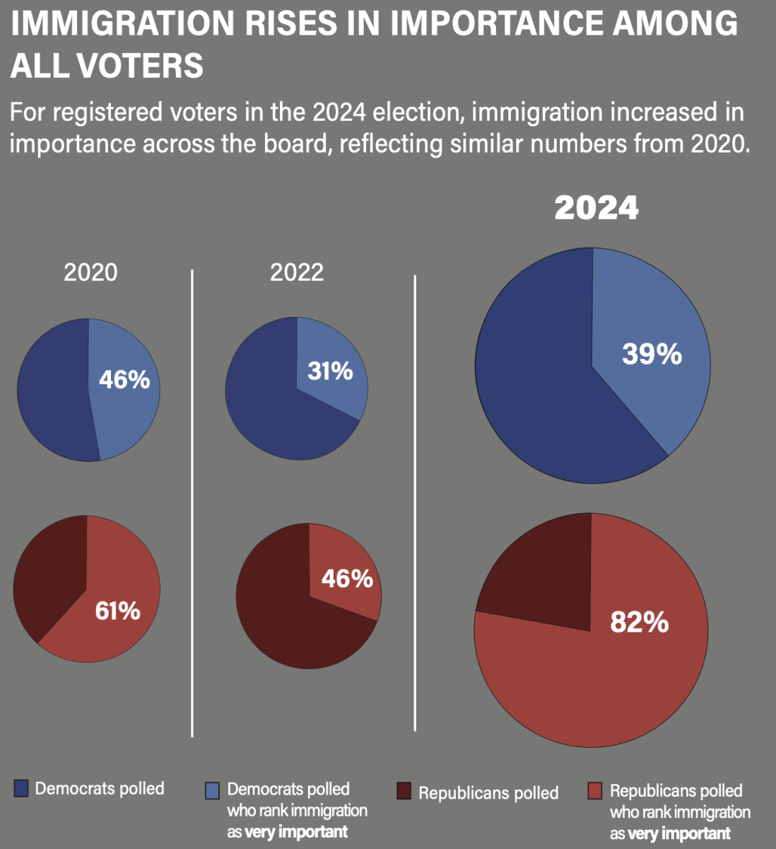 Infographic by Emily Pavlik